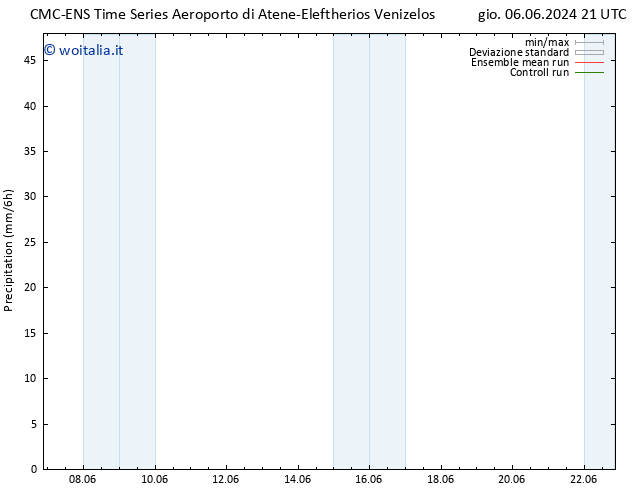 Precipitazione CMC TS ven 07.06.2024 21 UTC