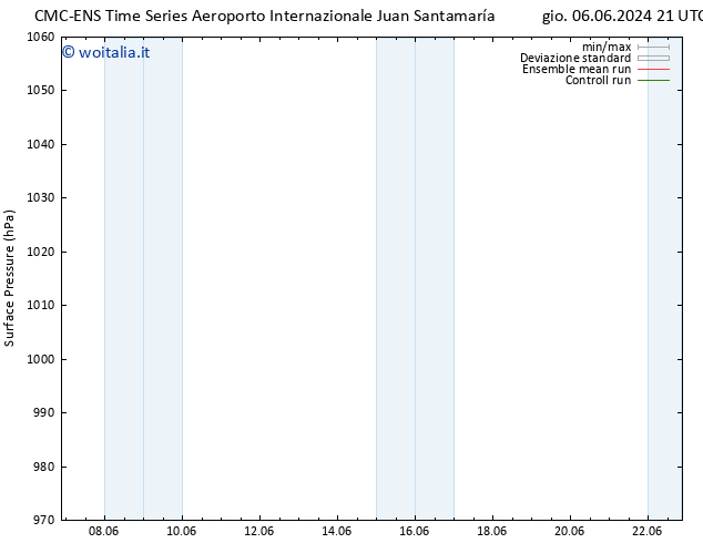 Pressione al suolo CMC TS mer 12.06.2024 03 UTC