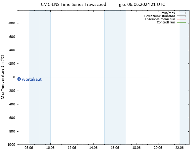 Temp. massima (2m) CMC TS sab 08.06.2024 21 UTC