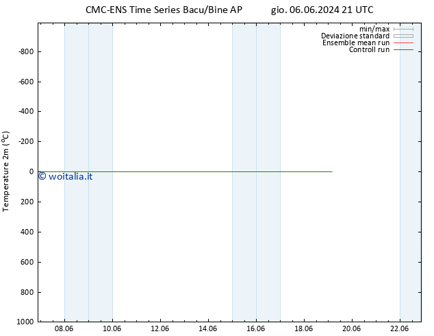 Temperatura (2m) CMC TS mar 11.06.2024 03 UTC