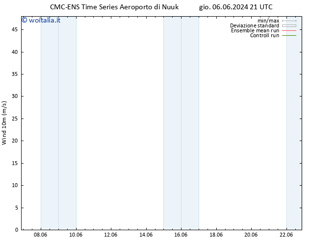 Vento 10 m CMC TS dom 16.06.2024 21 UTC
