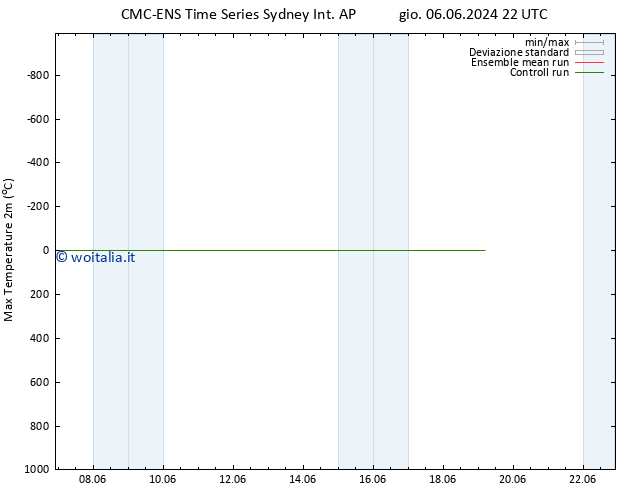 Temp. massima (2m) CMC TS lun 10.06.2024 22 UTC