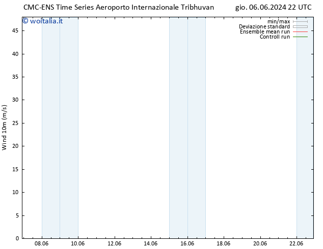 Vento 10 m CMC TS lun 10.06.2024 22 UTC