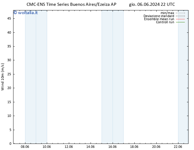 Vento 10 m CMC TS dom 09.06.2024 16 UTC