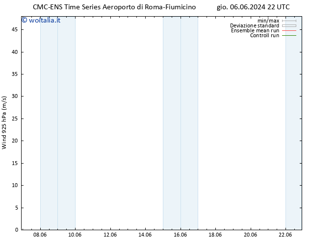 Vento 925 hPa CMC TS gio 06.06.2024 22 UTC