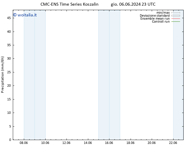 Precipitazione CMC TS dom 09.06.2024 23 UTC