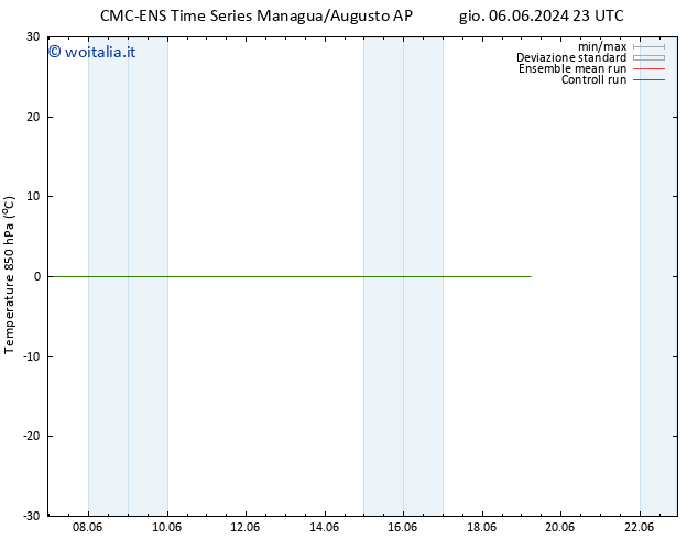 Temp. 850 hPa CMC TS dom 09.06.2024 11 UTC