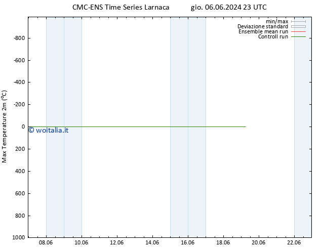 Temp. massima (2m) CMC TS sab 08.06.2024 23 UTC