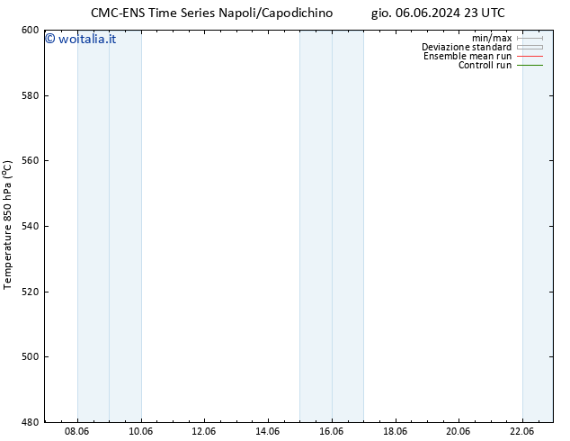 Height 500 hPa CMC TS sab 15.06.2024 23 UTC