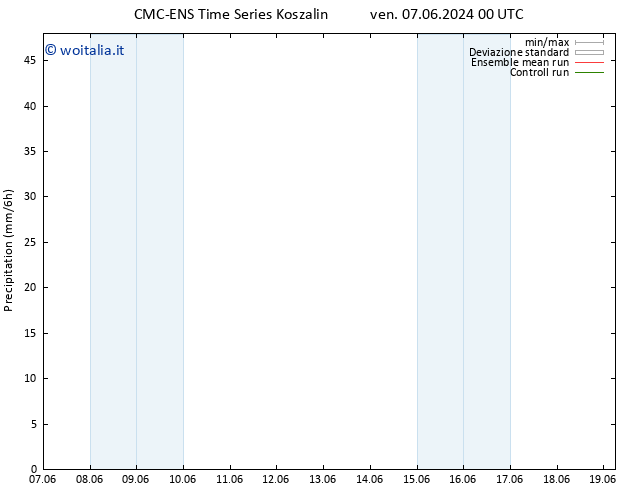 Precipitazione CMC TS mer 19.06.2024 06 UTC