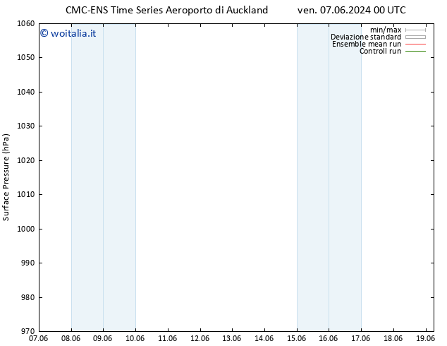 Pressione al suolo CMC TS sab 08.06.2024 00 UTC