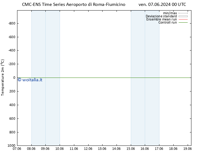 Temperatura (2m) CMC TS sab 15.06.2024 00 UTC