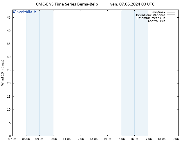 Vento 10 m CMC TS ven 07.06.2024 00 UTC