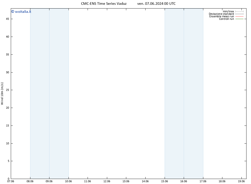 Vento 10 m CMC TS ven 07.06.2024 00 UTC