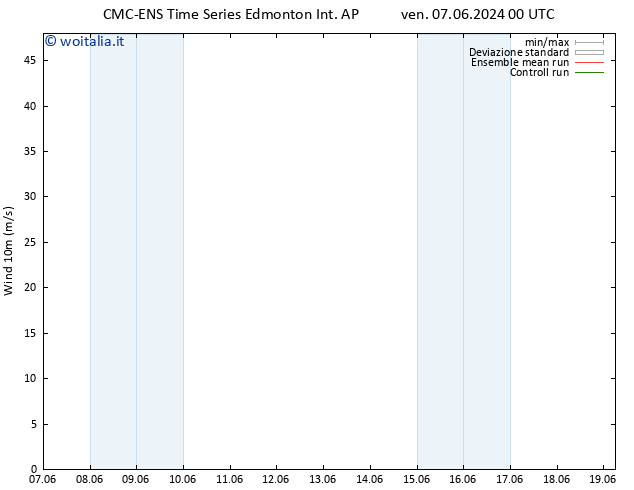 Vento 10 m CMC TS lun 10.06.2024 12 UTC