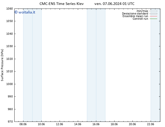 Pressione al suolo CMC TS ven 07.06.2024 19 UTC