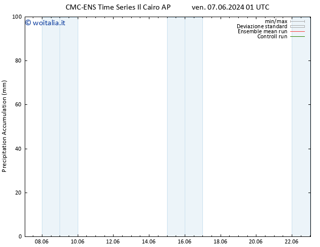 Precipitation accum. CMC TS ven 14.06.2024 01 UTC
