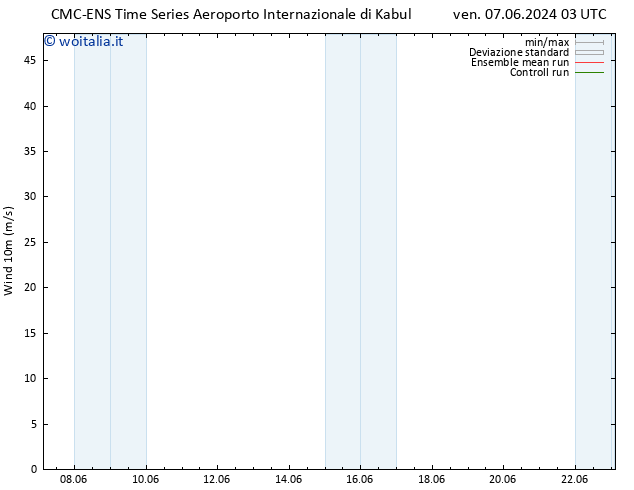 Vento 10 m CMC TS lun 10.06.2024 15 UTC