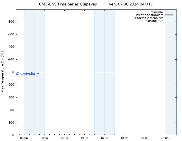 Temp. massima (2m) CMC TS ven 14.06.2024 04 UTC