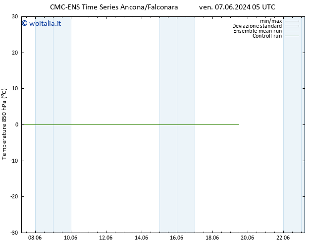 Temp. 850 hPa CMC TS dom 09.06.2024 17 UTC