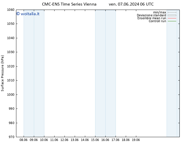 Pressione al suolo CMC TS ven 14.06.2024 18 UTC