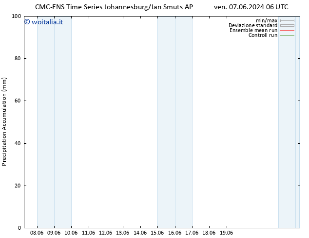 Precipitation accum. CMC TS ven 14.06.2024 06 UTC