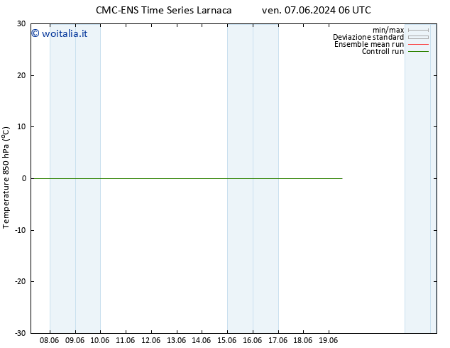 Temp. 850 hPa CMC TS dom 09.06.2024 06 UTC