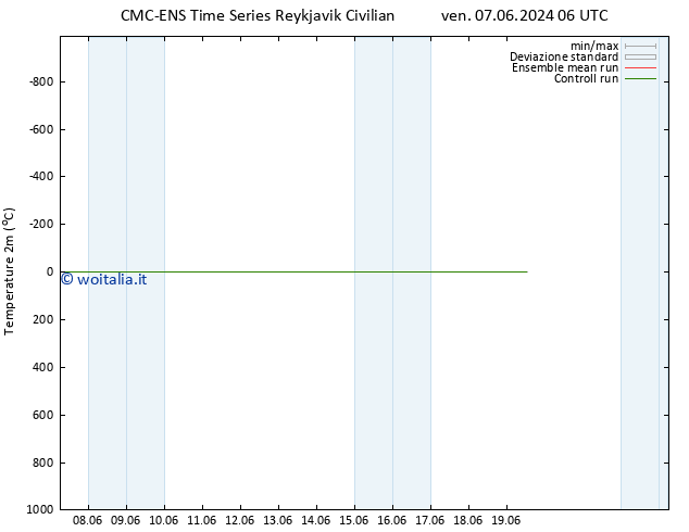 Temperatura (2m) CMC TS ven 07.06.2024 06 UTC