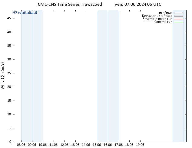 Vento 10 m CMC TS ven 07.06.2024 06 UTC