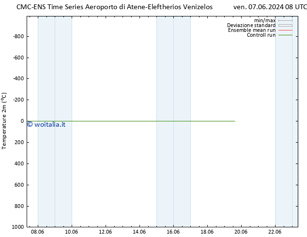 Temperatura (2m) CMC TS mer 19.06.2024 14 UTC