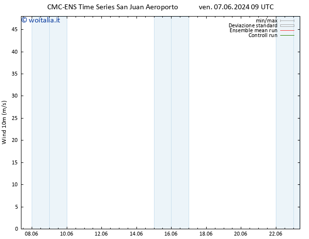 Vento 10 m CMC TS gio 13.06.2024 15 UTC