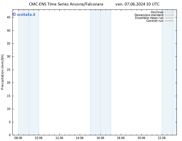 Precipitazione CMC TS dom 09.06.2024 22 UTC