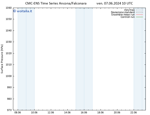 Pressione al suolo CMC TS sab 15.06.2024 22 UTC