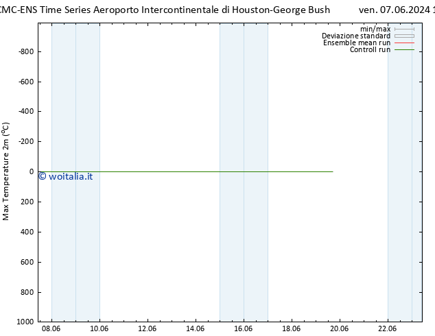 Temp. massima (2m) CMC TS lun 10.06.2024 22 UTC