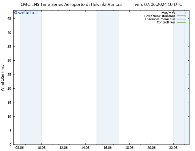 Vento 10 m CMC TS mar 11.06.2024 16 UTC