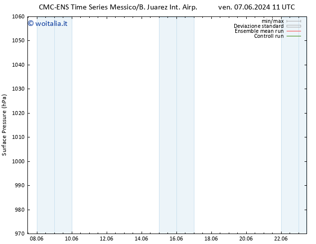 Pressione al suolo CMC TS lun 10.06.2024 11 UTC