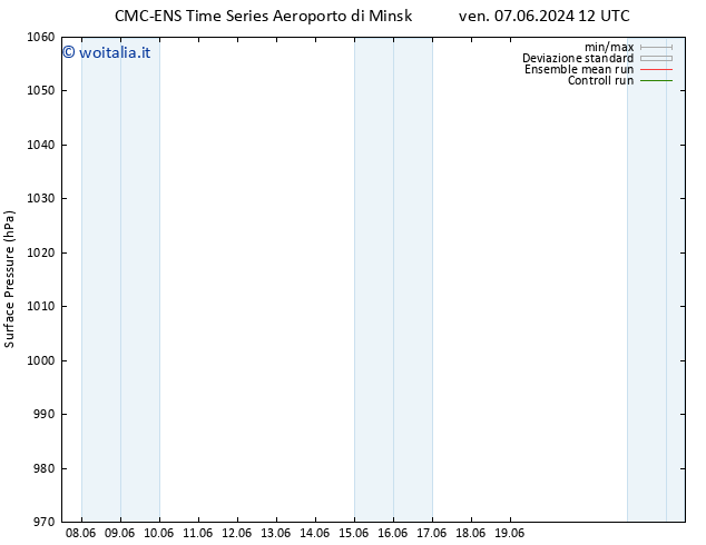 Pressione al suolo CMC TS mer 19.06.2024 18 UTC