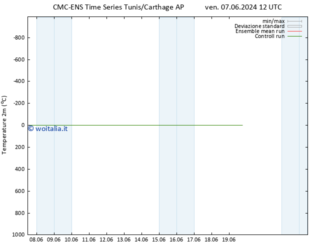 Temperatura (2m) CMC TS gio 13.06.2024 12 UTC