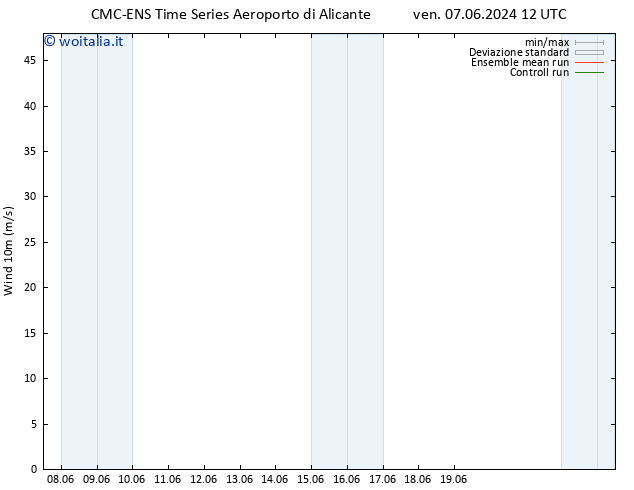 Vento 10 m CMC TS mar 11.06.2024 18 UTC