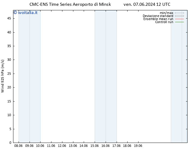 Vento 925 hPa CMC TS lun 17.06.2024 12 UTC