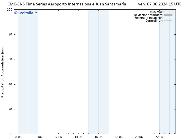 Precipitation accum. CMC TS sab 08.06.2024 15 UTC