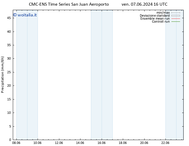 Precipitazione CMC TS lun 10.06.2024 16 UTC