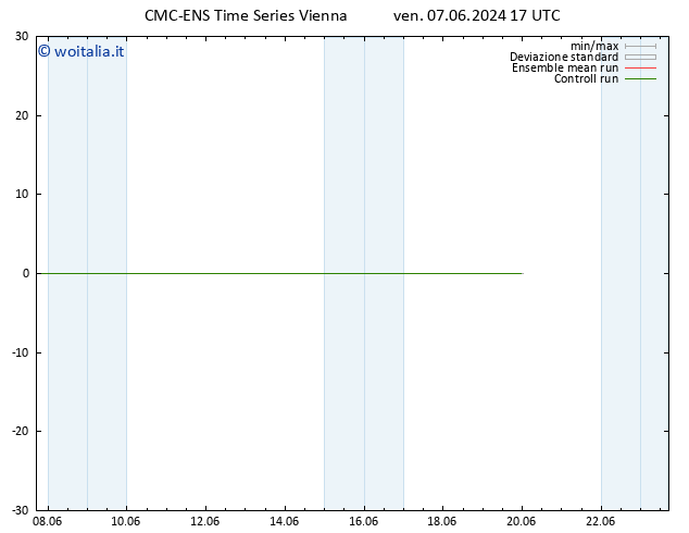 Temperatura (2m) CMC TS sab 08.06.2024 17 UTC