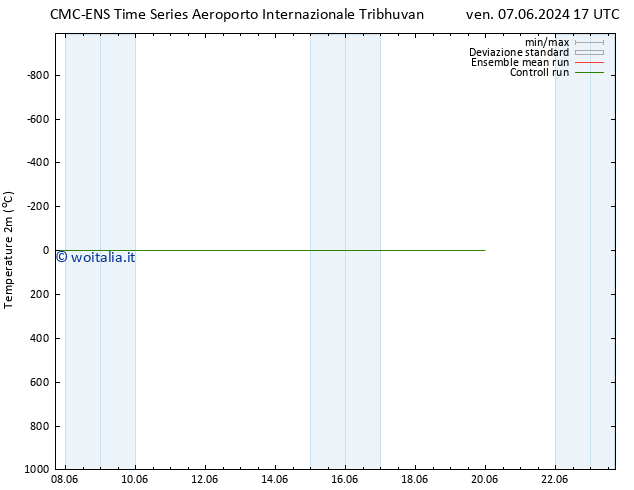 Temperatura (2m) CMC TS dom 09.06.2024 23 UTC