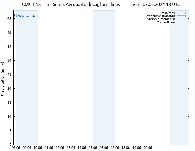 Precipitazione CMC TS ven 14.06.2024 00 UTC