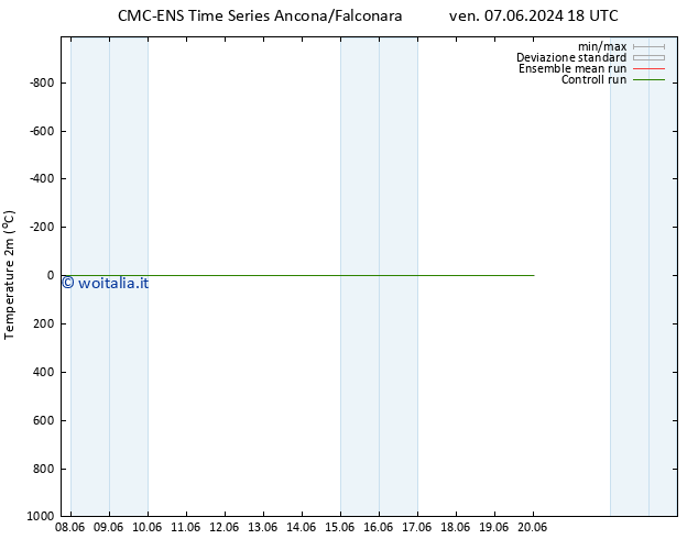 Temperatura (2m) CMC TS lun 10.06.2024 12 UTC