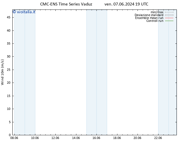 Vento 10 m CMC TS ven 07.06.2024 19 UTC