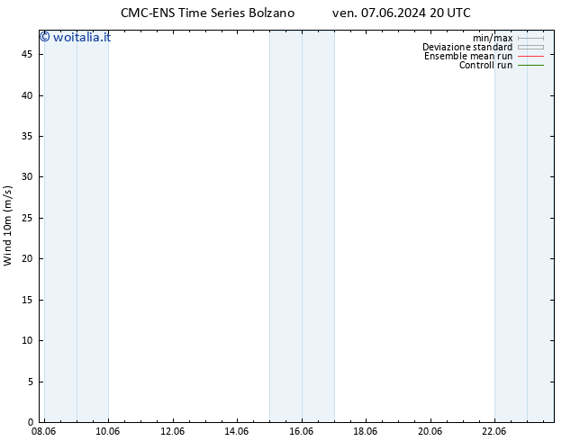 Vento 10 m CMC TS ven 14.06.2024 08 UTC