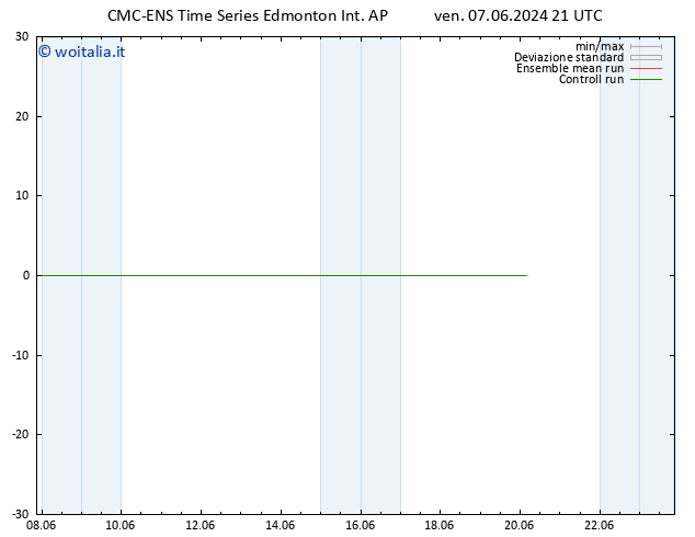 Vento 10 m CMC TS ven 07.06.2024 21 UTC