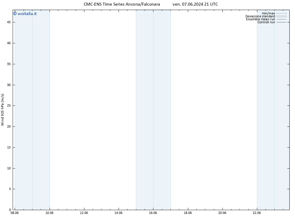 Vento 925 hPa CMC TS sab 15.06.2024 09 UTC